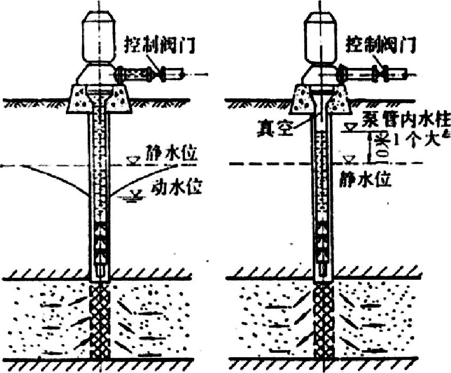 地熱井尾水回灌技術(shù)-地熱資源開發(fā)利用-地大熱能 地熱井尾水回灌技術(shù)-地熱資源開發(fā)利用-地大熱能