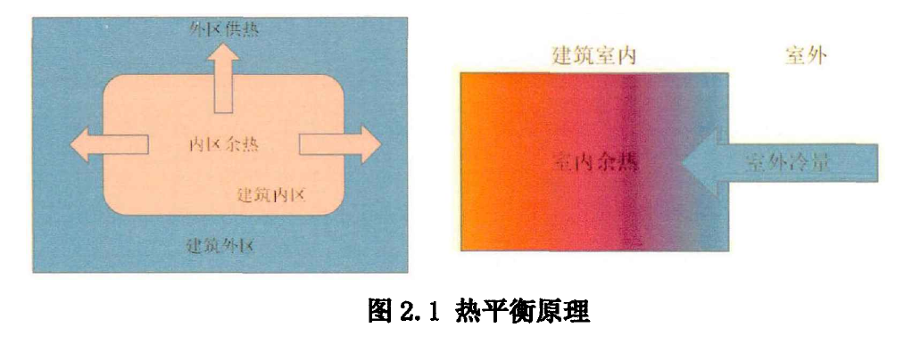 建筑熱平衡技術-供暖節能技術-建筑能耗-地大熱能 建筑熱平衡技術-供暖節能技術-建筑能耗-地大熱能