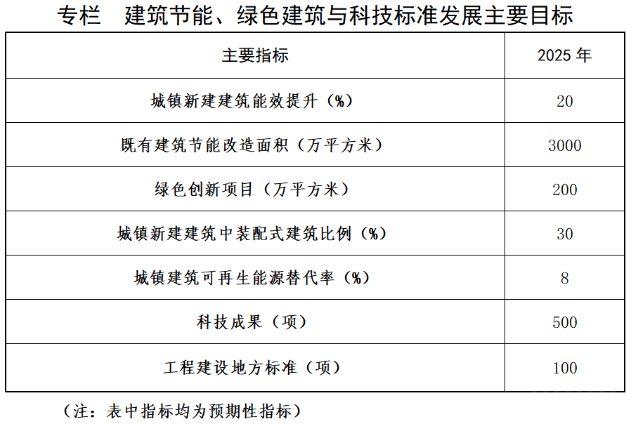 山西建筑節能改造:地熱能供熱項目面積突破990萬平方米-地熱能供熱技術應用-地大熱能 山西建筑節能改造:地熱能供熱項目面積突破990萬平方米-地熱能供熱技術應用-地大熱能