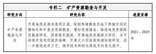 天津:到2035年地熱資源年開采總量達1.5億立方米-地大熱能 天津:到2035年地熱資源年開采總量達1.5億立方米-地大熱能