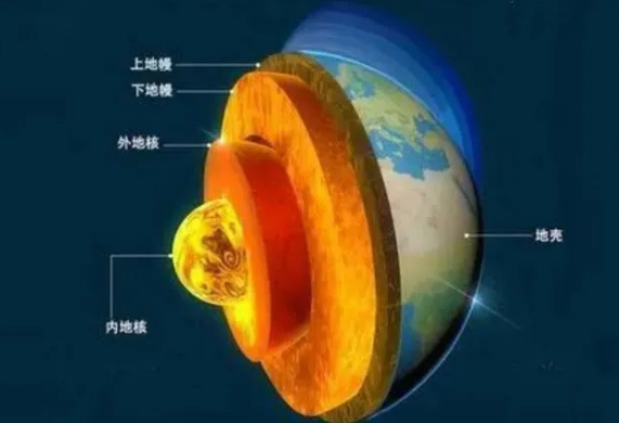 地熱是怎么形成的?內蒙古能建設大型發電廠嗎?-地熱資源開發利用-地大熱能 地熱是怎么形成的?內蒙古能建設大型發電廠嗎?-地熱資源開發利用-地大熱能