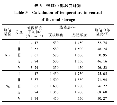 “雙碳”背景下河北省海島地熱綜合利用與關鍵技術研究-地大熱能 “雙碳”背景下河北省海島地熱綜合利用與關鍵技術研究-地大熱能