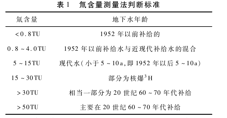 敦煌盆地地熱資源特征及開發利用方向研究-地大熱能