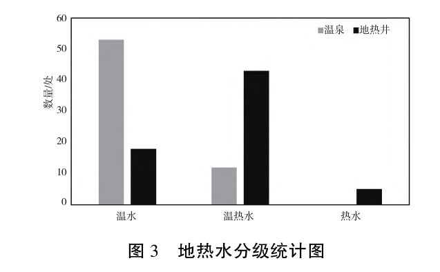 貴州地熱資源分布規律-地熱開發利用-地大熱能