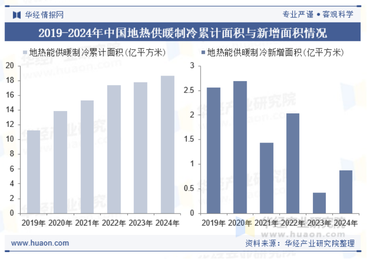 2025年中國(guó)地?zé)峁┡袠I(yè)現(xiàn)狀及展望-地?zé)衢_(kāi)發(fā)利用-地大熱能