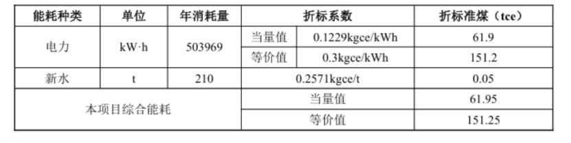 甘肅省定西市通渭縣姜家灘小學(xué)中深層無(wú)干擾地?zé)崮芄┡?xiàng)目-地大熱能