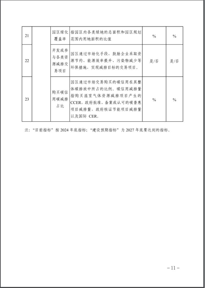 河北:建立省零碳工廠、零碳工業園區培育庫-地大熱能 河北:建立省零碳工廠、零碳工業園區培育庫-地大熱能