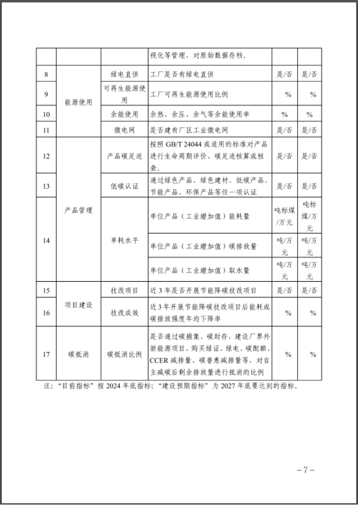河北:建立省零碳工廠、零碳工業園區培育庫-地大熱能 河北:建立省零碳工廠、零碳工業園區培育庫-地大熱能