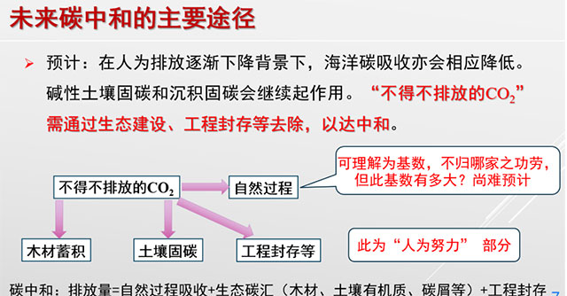 地源熱泵:深挖淺層地熱能潛力,實現碳中和_清潔能源_地大熱能